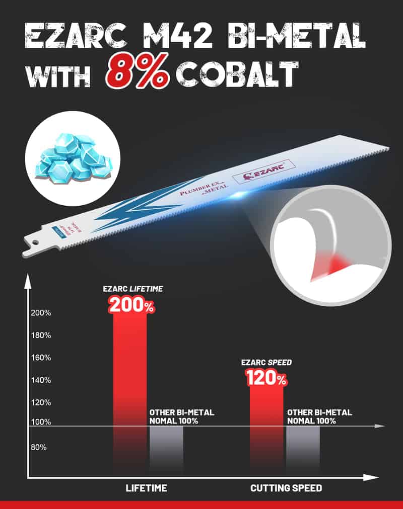 EZARC 12" 14 TPI Bi-Metal Reciprocating Saw Blade for Heavy Metal